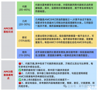 AMC8競賽適合幾年級學(xué)生參加？AMC8競賽考多少分可以拿獎?