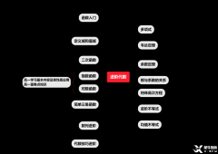 犀牛AMC10競賽培訓(xùn)班介紹！