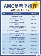 AMC10/12競(jìng)賽暑期沖刺備考攻略！