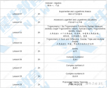 AMC12競(jìng)賽對(duì)比ALEVEL課程，難度分析及輔導(dǎo)課程介紹！