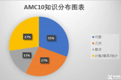 AMC10競(jìng)賽考試內(nèi)容介紹，線上線下輔導(dǎo)課程安排