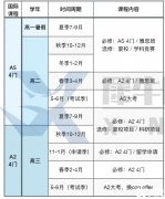 Alevel全日制需要注意什么？Alevel全日制機(jī)構(gòu)推薦！