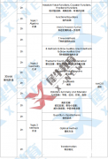 AMC10競賽暑期強(qiáng)化沖刺班！