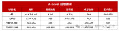 Alevel課程體系一文詳解！體制內(nèi)轉(zhuǎn)軌必看！