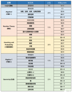 AMC8競賽難度高嗎？AMC8歷年真題領(lǐng)?。?/></a>
											</div>
											<div   id=