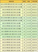 AMC10考前強(qiáng)化沖刺！30小時(shí)拿下前1%！