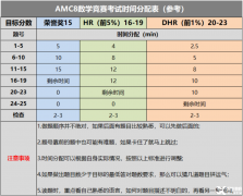 AMC8培訓(xùn)課程，高效備考前1%