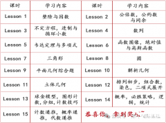 上海AMC10培訓輔導課程推薦，線上線下開班