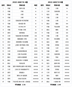 AMC10競賽一年可以考幾次？培訓(xùn)機構(gòu)怎么選？