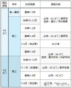 ALEVEL脫產(chǎn)全日制機構(gòu)，我只推薦這家