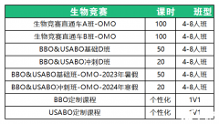 為什么建議USABO生物競賽和BBO生物競賽一起考？