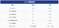 AMC8數(shù)學(xué)競賽含金量有多高？AMC8競賽難度分析！