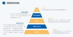 AMC培訓課程！AMC8/AMC10/AMC12數(shù)學競賽課程