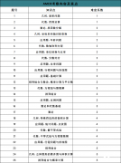 沖刺上海三公需要考AMC8嗎？考到多少分有用？