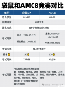 小學階段國際數(shù)學競賽，袋鼠和AMC8怎么選？