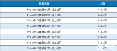 AMC8培訓(xùn)課程怎么選？課程安排介紹！