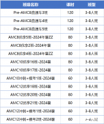 不同體系如何備考AMC8？犀牛AMC8/10/12競賽培訓(xùn)課程