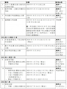 2025年香港DSE考試10月8日截止報名！