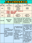 上海三公具體指哪些學校?申請條件又有哪些?