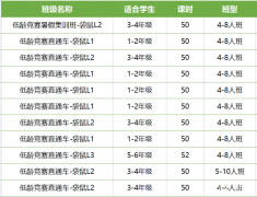 袋鼠和AMC8該如何選擇？有什么區(qū)別？