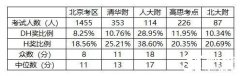 北京AMC8培訓(xùn)課程,小班/師資/費用/課表/線下校區(qū)，一文全介紹！