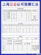 上海三公學校認可哪些國際競賽？AMC8競賽的含金量怎么樣？