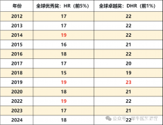 AMC8考14分是什么水平？犀牛AMC8培訓(xùn)課程推薦！