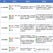 犀牛AMC8競賽基礎(chǔ)/強(qiáng)化/沖刺班課程安排！