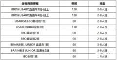 終于搞清楚BBO生物競賽，該怎么備考了！