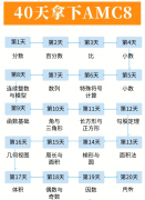 40天拿下AMC8前1%，AMC8培訓(xùn)輔導(dǎo)機構(gòu)推薦！