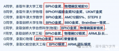 2024年級BPhO競賽報名即將截止，速來！