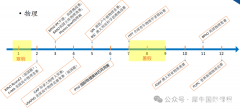 物理碗競賽培訓(xùn)機構(gòu)推薦，培訓(xùn)課程哪家好呢？