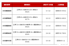 怎樣才能學好小托福？犀牛教育小托福課程介紹！