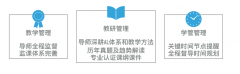 Alevel脫產一年制適合哪些學生？犀牛教育Alevel脫產全日制優(yōu)勢！