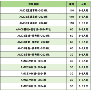 AMC8競賽考前沖刺，30h輕松拿下前1%！