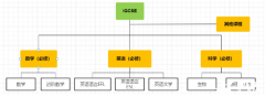 IGCSE課程學(xué)習(xí)難點(diǎn)是什么？課程設(shè)置介紹!