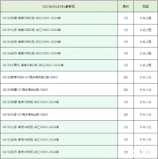 體制內(nèi)轉(zhuǎn)軌后怎么學(xué)習(xí)IGCSE課程？IGCSE輔導(dǎo)課程介紹！