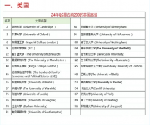 A-Level成績可以申請哪些國家？附申請條件及規(guī)劃！