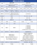 美國(guó)AMC和澳洲AMC對(duì)比，兩大賽事區(qū)別分析！