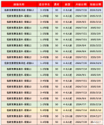 袋鼠競賽考試時間及含金量分析，為什么要參加袋鼠競賽呢？