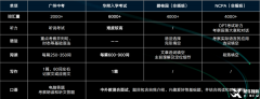 中考后想轉軌國際學校靠譜嗎？國際學校入學備考詳解~