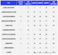 參加袋鼠數(shù)學(xué)競(jìng)賽有什么作用？袋鼠數(shù)學(xué)競(jìng)賽培訓(xùn)班哪里有？