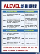 A-Level課程如何規(guī)劃學(xué)習(xí)？ALEVLE培訓(xùn)課程介紹！