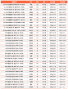 AMC8數(shù)學(xué)競賽備考6大常見誤區(qū)及應(yīng)對(duì)策略！