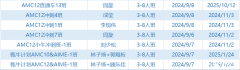 AMC12課程介紹 ！AMC12難度大解析！