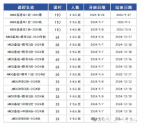 上海AMC8培訓(xùn)課程推薦！晉級學(xué)生的高效選擇