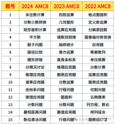 近3年AMC8競(jìng)賽考點(diǎn)剖析，聽(tīng)說(shuō)變化很大？