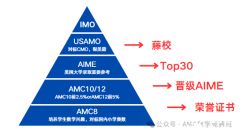 AIME數(shù)學(xué)競賽難度有多大？aime培訓(xùn)課程推薦！