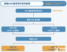 AIME競賽詳細(xì)介紹，AIME沖刺培訓(xùn)課程哪里有？