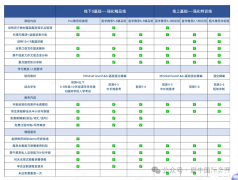 犀牛教育雅思課程上線！精品/特訓(xùn)多種班型！